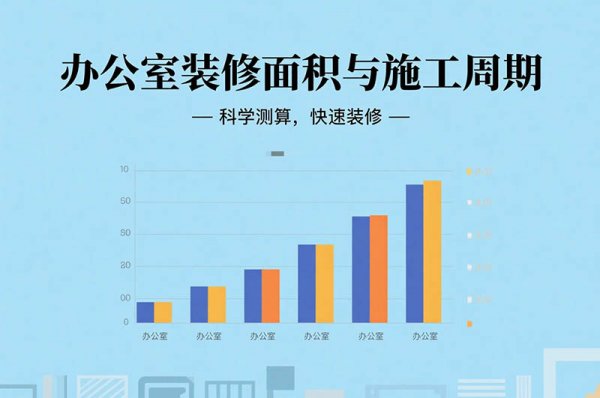 在成都裝修辦公室要多久？面積、工序全影響，工期干貨一次說(shuō)